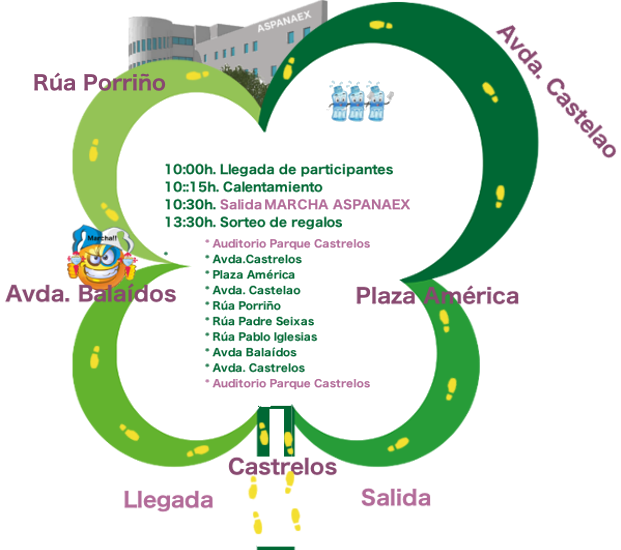 Recorrido Marcha web